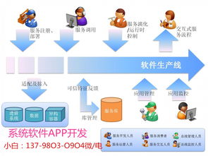 諾呋欣電商代理系統(tǒng)開發(fā)工程管理服務(wù)方案