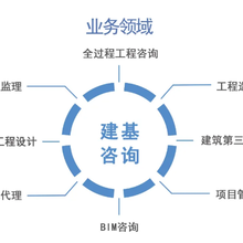 陜西天雄建設(shè)工程項(xiàng)目管理 以專業(yè)守護(hù)工程品質(zhì)，以服務(wù)鑄就行業(yè)標(biāo)桿